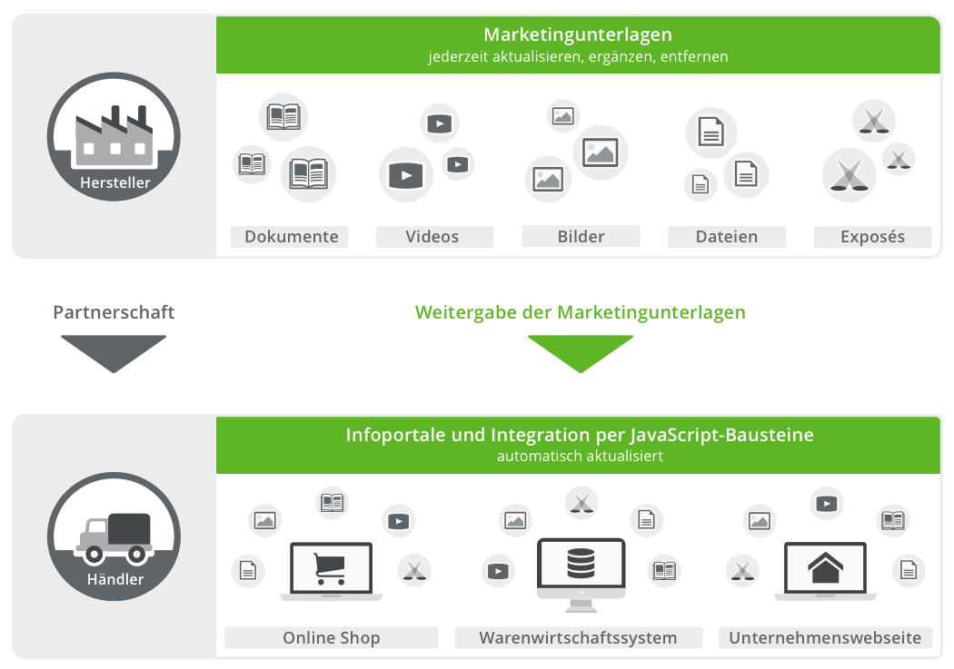 OXOMI für Hersteller