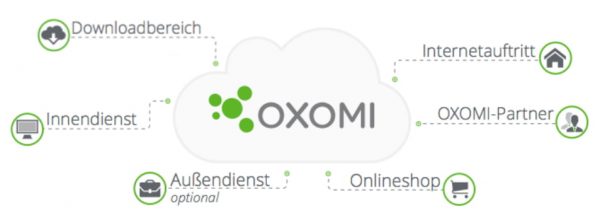 OXOMI endpoints